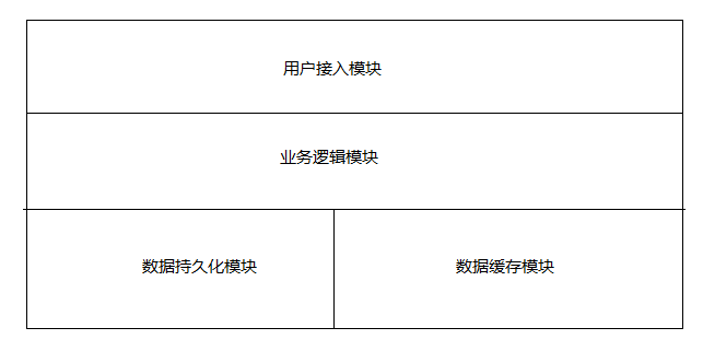 KU酷游官网智慧报表信息管理平台 产品白皮书 V3.0-KU酷游官网官网-数字时代智慧安全产品和解决方案提供商