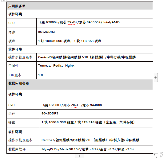 KU酷游官网智慧报表信息管理平台 产品白皮书 V3.0-KU酷游官网官网-数字时代智慧安全产品和解决方案提供商