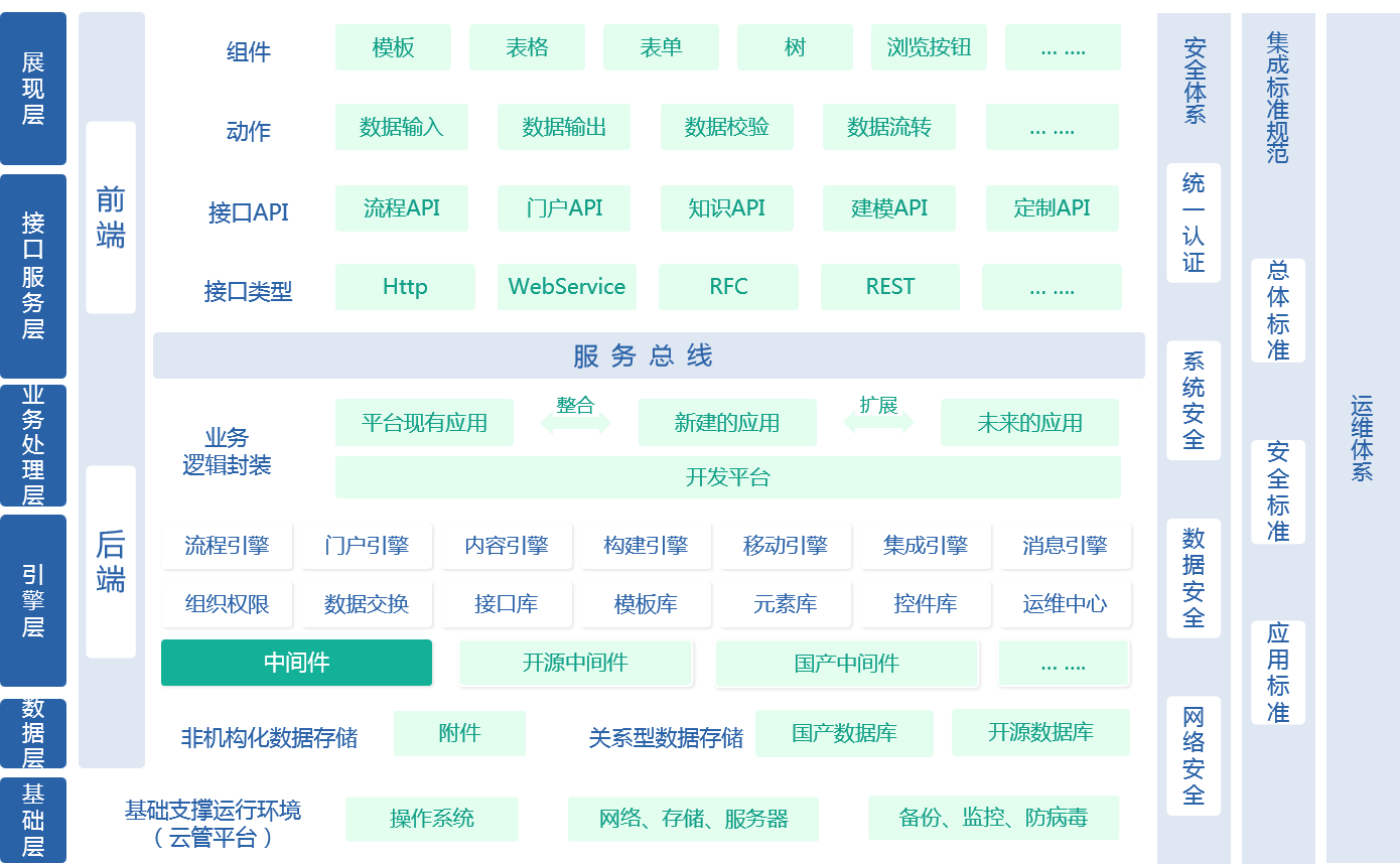 KU酷游官网综合训练管理系统 产品白皮书 V3.0-KU酷游官网官网-数字时代智慧安全产品和解决方案提供商