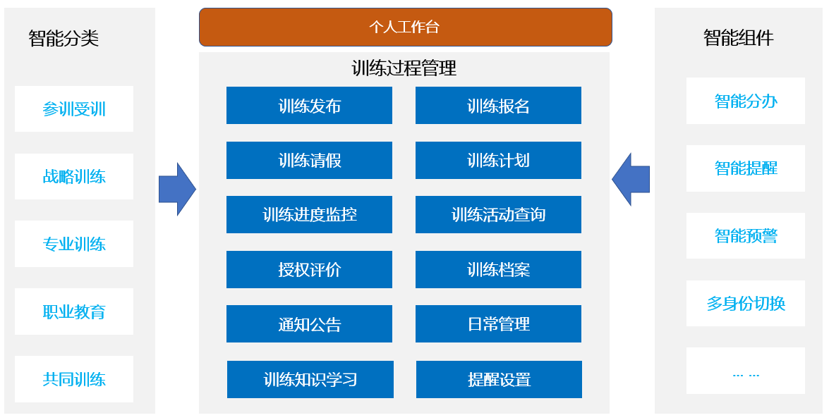 KU酷游官网综合训练管理系统 产品白皮书 V3.0-KU酷游官网官网-数字时代智慧安全产品和解决方案提供商