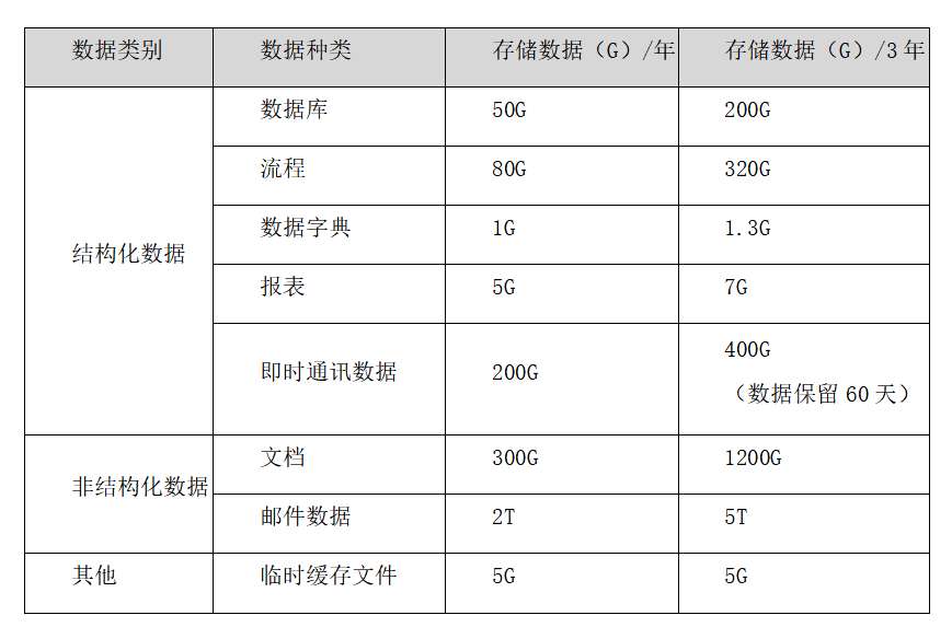 KU酷游官网信息报送管理平台 产品白皮书 V3.0-KU酷游官网官网-数字时代智慧安全产品和解决方案提供商