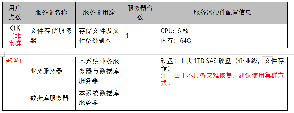 KU酷游官网安全网盘管理系统 产品技术白皮书 V2.0-KU酷游官网官网-数字时代智慧安全产品和解决方案提供商