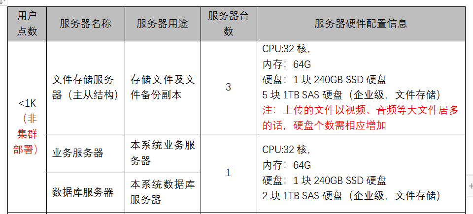 KU酷游官网安全网盘管理系统 产品技术白皮书 V2.0-KU酷游官网官网-数字时代智慧安全产品和解决方案提供商