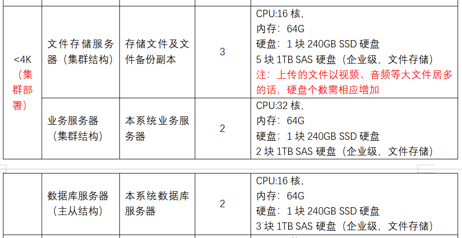 KU酷游官网安全网盘管理系统 产品技术白皮书 V2.0-KU酷游官网官网-数字时代智慧安全产品和解决方案提供商