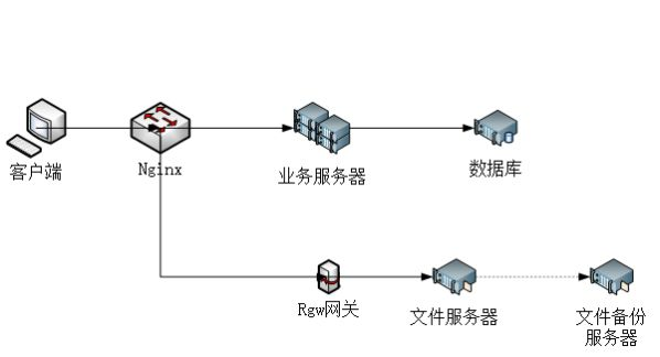 KU酷游官网安全网盘管理系统 产品技术白皮书 V2.0-KU酷游官网官网-数字时代智慧安全产品和解决方案提供商