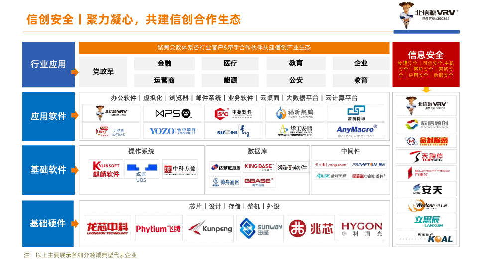 聚力凝心，共建信创合作生态.jpg