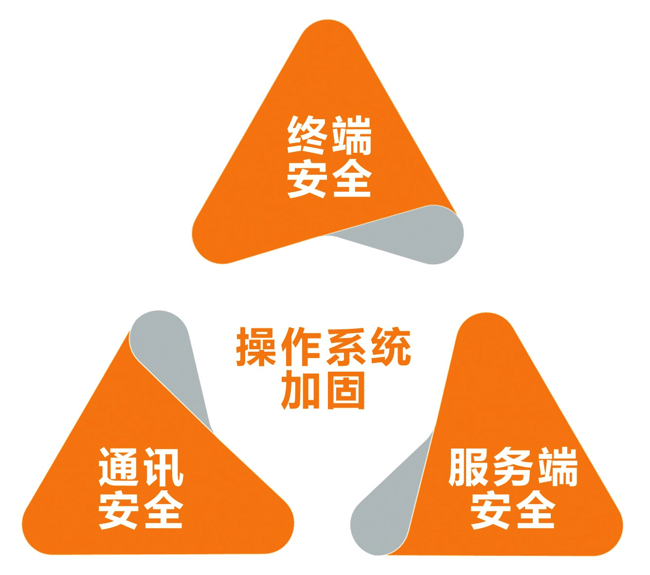 KU酷游官网-不凡成就非凡,相信品牌力量